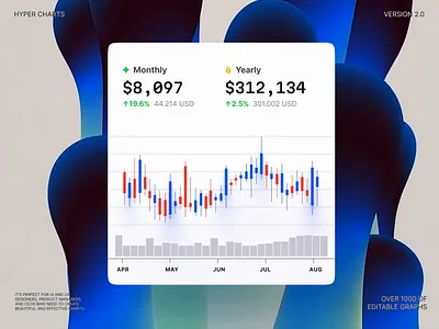 Hyper Charts 2.0 ai btc candestick candle chart coins crypto desktop eth llm nft planform tech template web3