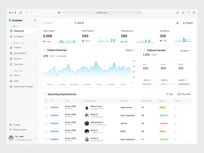 CureDesk — AI Powered Medical Dashboard UI Design ai healthcare ai powered dashboard clinic dashboard curedesk dashboard design data visualization digital health doctor app ehr ui figma dashboard health analytics health monitoring health tech healthcare ui medical app design medical dashboard medical saas patient management telehealth ui ux design