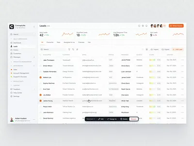 CRM Dashboard Design for Sales Performance Management web web design