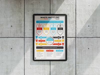 Waste Recycling Infographic a1 benefit bright care e waste environment glass infographic information metal paper plastic pollution poster recycling reduce resource reuse sort waste