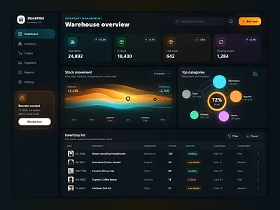 Inventory management dashboard chart dashboard glassmorphism graph inventory management stock ui