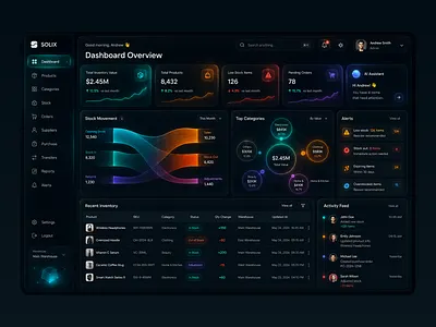 Stock management dashboard analytics chart dashboard data visualisation inventory product stock ui ux