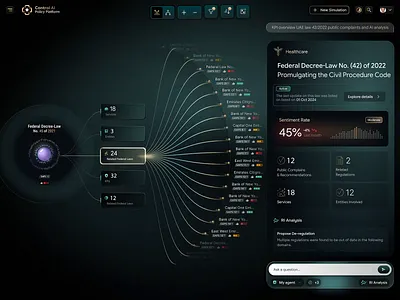 AI Dashboard Design for Control AI Policy Platform ai dashboard ai interface analytics dashboard complex dashboard dark dashboard dashboard dashboard design dashboard ui data visualization government dashboard information architecture network visualization node graph product design ui design