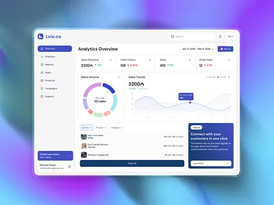 Lvie Co Product Overview - Dashboard [UX/UI Design] 3d ads blue chart dash dashboard design diagram enterprise pie product purple saas table ui website