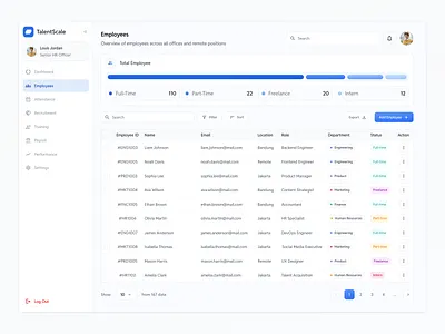 TalentScale – HR Employee Management Dashboard businessreport cleandesign dashboard dashboardmanagement employee employeemanagement graphic design hr hrmanagement humanresources minimal minimaldesign modern moderndesign ui uidesign uiux ux uxdesign webdesign