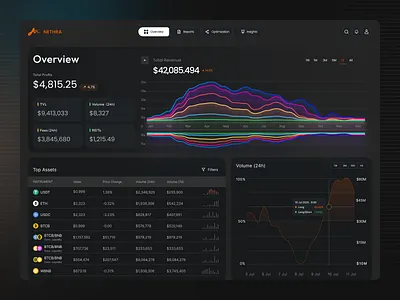 Crypto Dashboard UI — Trading Analytics Web App Design crypto dashboard crypto wallet data visualization product design web app design web design