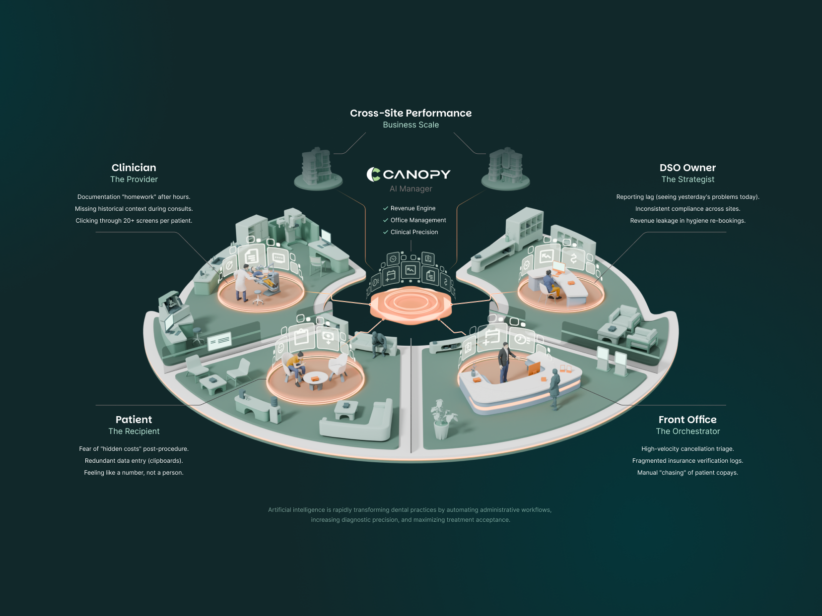 Dental Clinic 3d Infographic