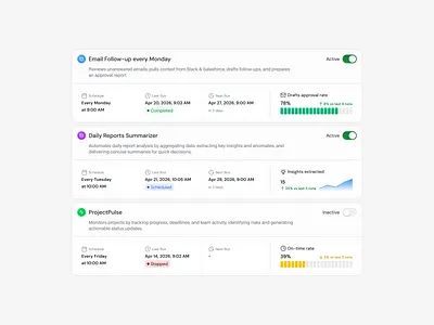 AI Automation Dashboard UI Design admin panel ai agents ai dashboard ai workflow analytics ui automation dashboard clean ui dashboard ui enterprise software figma design management dashboard product design productivity app saas dashboard startup saas ui design uiux ux design web app workflow automation