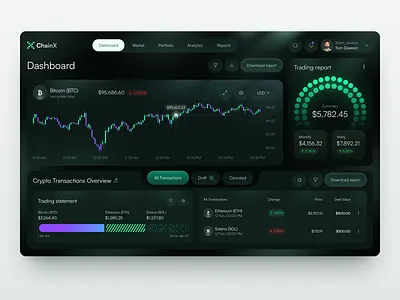 UI-UX for Crypto design interface product service startup ui uiux ux web website