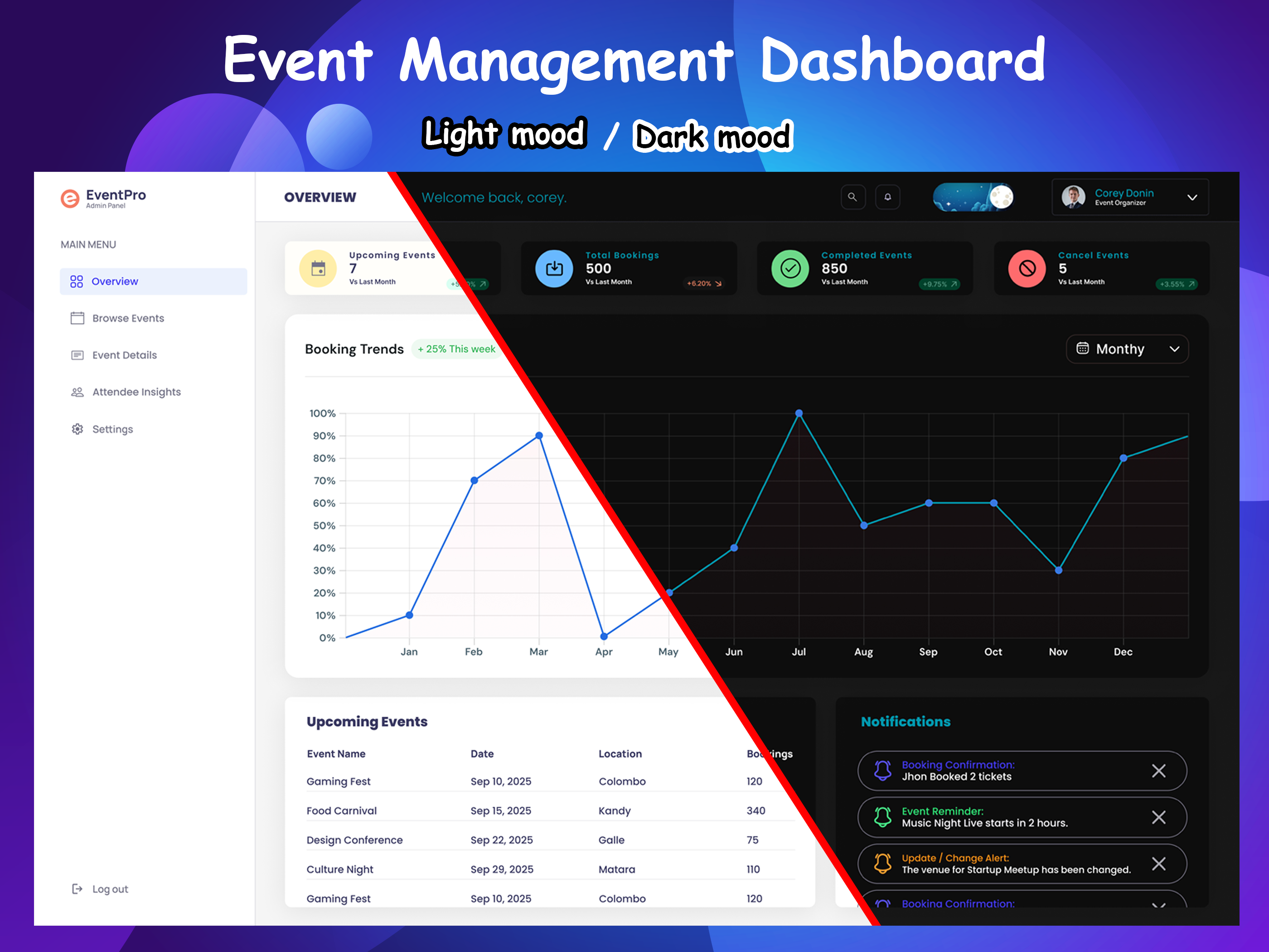 Event Management Dashboard DE