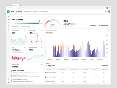 Motion Dashboard Medical Data Analytics analytics animation data data analytics design healthcare hopital medical medical dashboard minimal modern motion motion dashboard motion graphics ui ui design ux design website