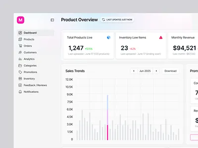 Retail POS Analytics & Inventory Management Dashboard UI admin panel analytics clean ui dashboard data visualization e commerce dashboard figma design inventory management panze panze studio pos dashboard product design product management ui rakibulism retail dashboard saas saas dashboard sales analytics ui ux web app