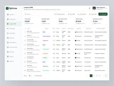 Optivox — AI Leads & CRM Dashboard ai analysis artificialintelligence cleandesign crm dashboard js leadscrm minimal minimaldesign modern moderndesign overview report ui uidesign uiux ux uxdesign webdesign