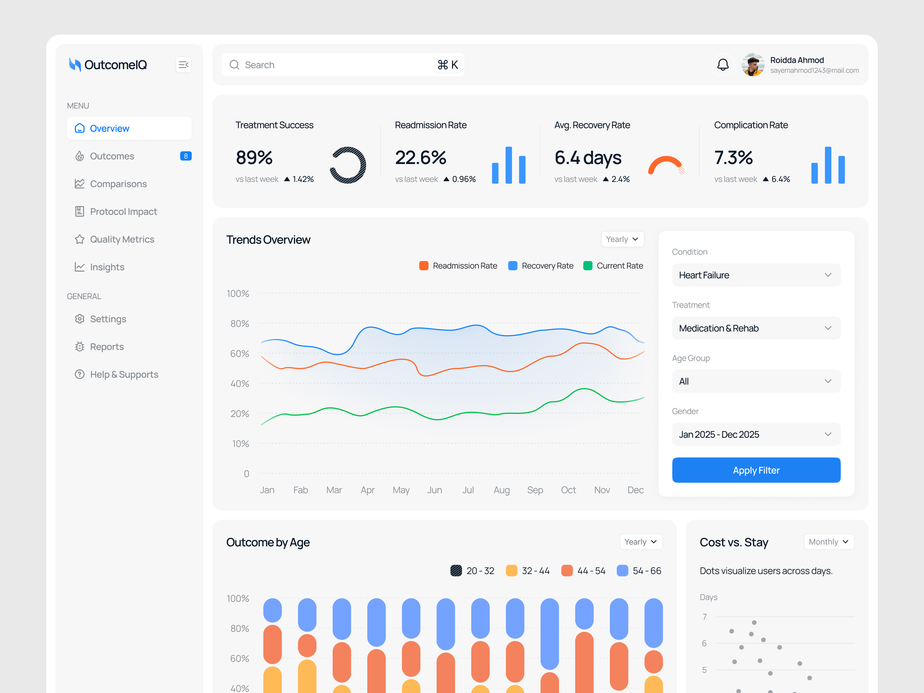 Healthcare analytics dashboard clinic dashboard clinical analytics ui doctor app health dashboard health saas healthcare analytics dashboard healthcare dashboard healthcare reporting system healthtech dashboard hospital app hospital dashboard medical data visualization patient recovery monitoring treatment outcome tracking