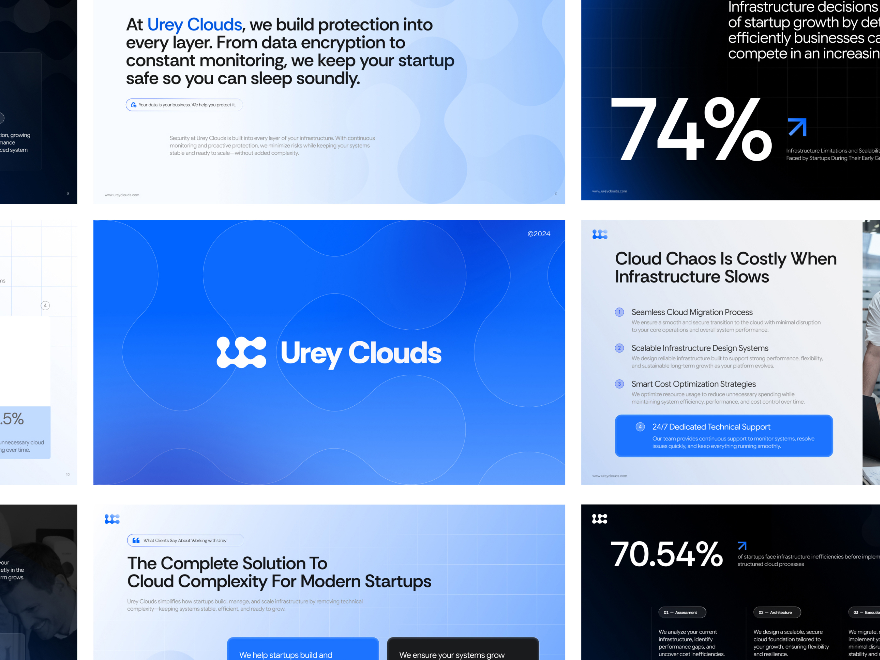 Presentation Design for Urey Cloouds brand identity branding design graphic design logo ppt presentation visual identity