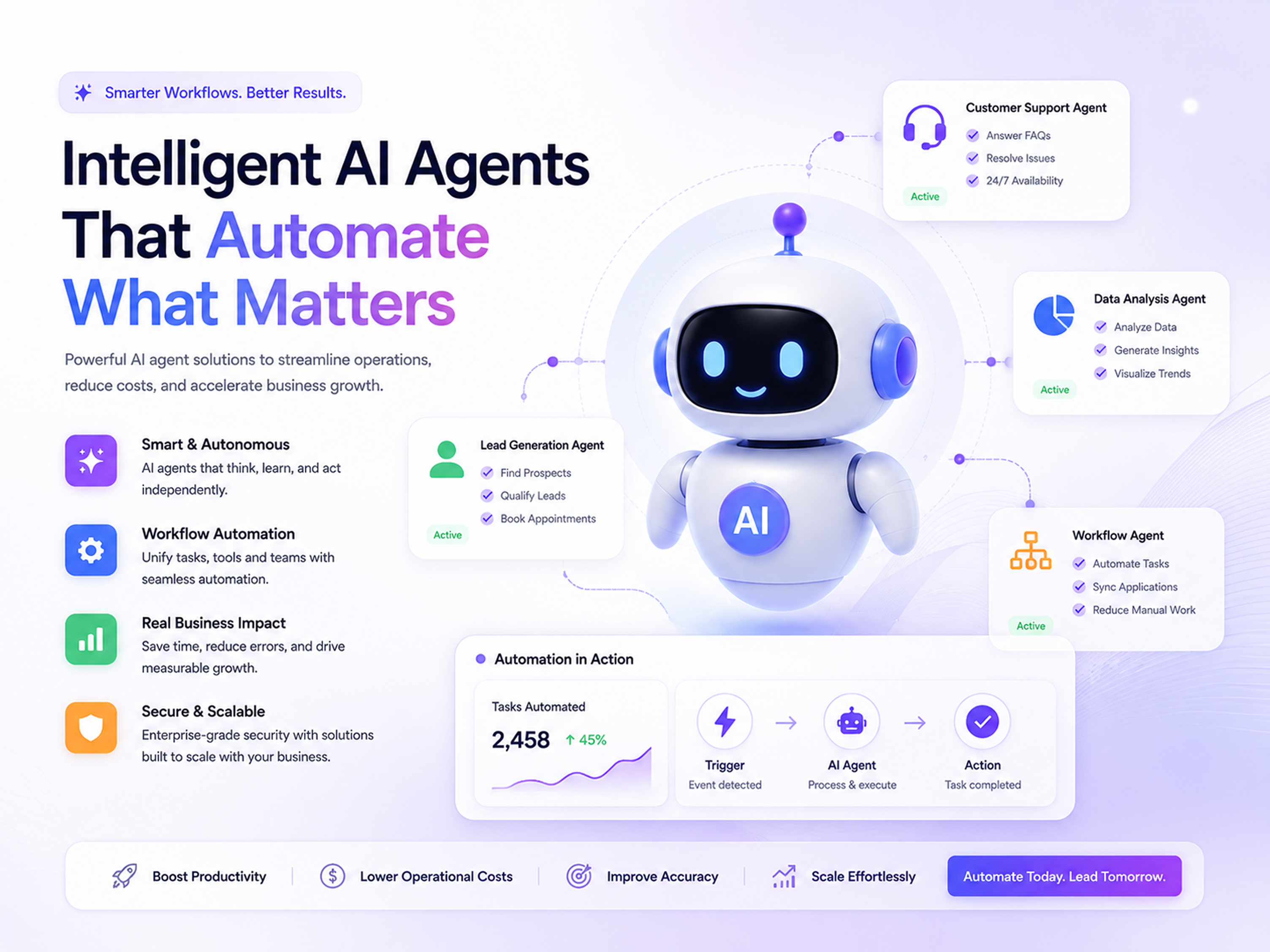 Example of Ai Powered Business Automation 