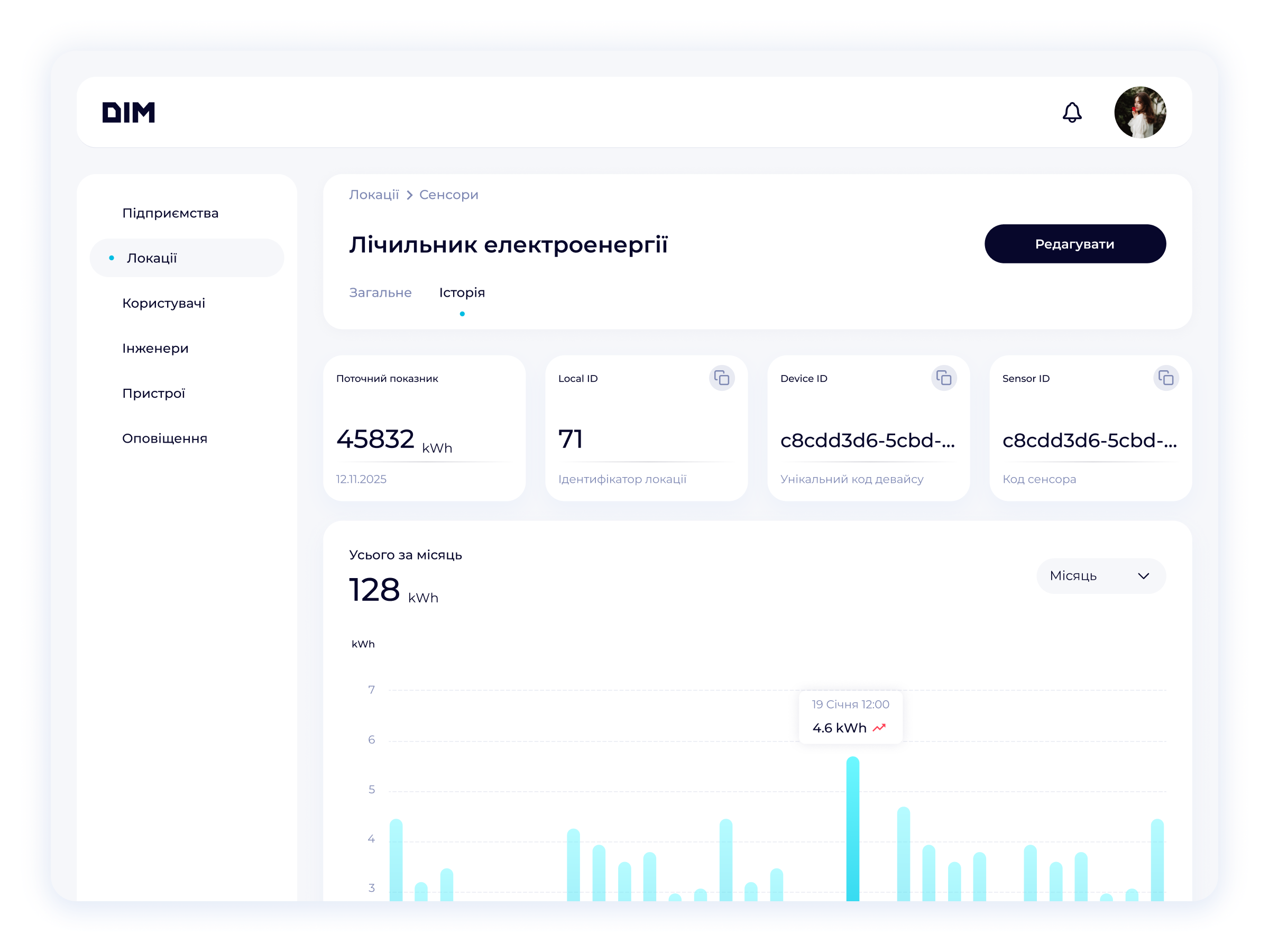 DIM Systems — Energy Monitoring Dashboard admin panel analytics charts control panel dashboard dashboard design data visualization energy energy management enterprise software iot monitoring product realtime data saas sensors smart building smart home ux web dashboard