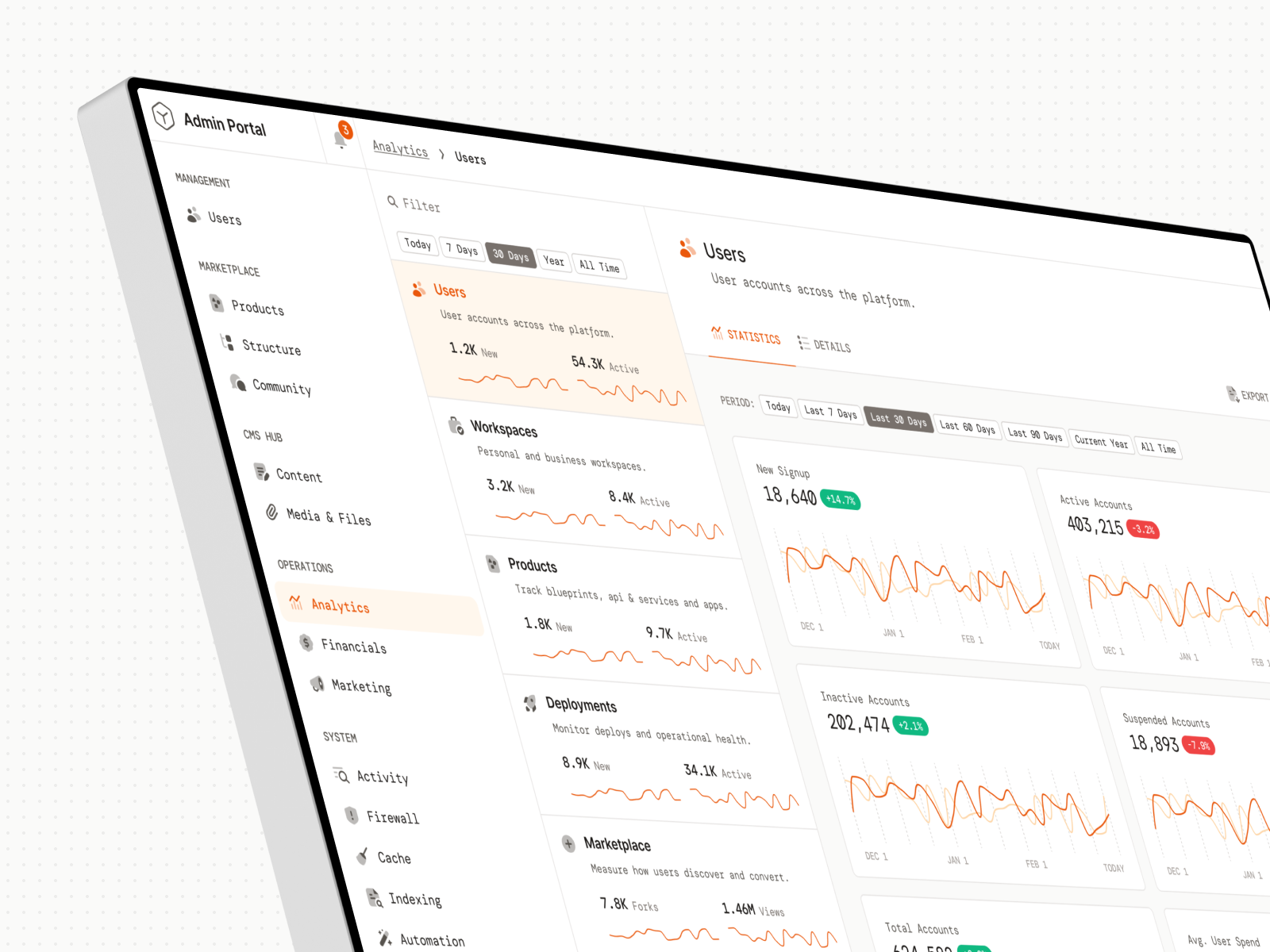 Admin Portal for Cloud Platform