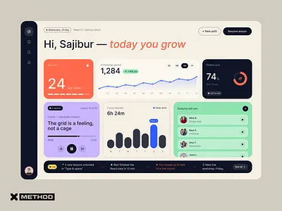 Learning Management System Dashboard branding chart dashboard design edtech education figma learning app learning management progress statisctict ui ux web app