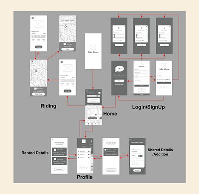 Wireframes app design ui wireframes