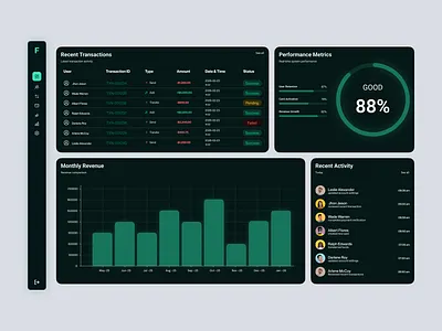 Finzo – Fintech Dashboard UI by Tech Element IT admin panel analytics dashboard banking app case study dark mode dashboard dashboard ui data visualization enterprise saas finance ui fintech fintech app md rasel product design saas ui tech element it ui ux user experience user interface web design