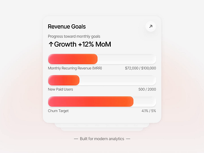 Glass Charts UI Kit