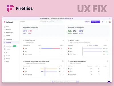 Fireflies Analytics Dashboard UX Redesign analytics dashboard app redesign b2b best ux design agency dashboard design dashboard redesign data visualization fireflies ai product design product design agency redesign saas saas design ui design ux fix ux optimization ux redesign wcag