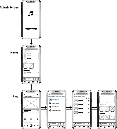 Wireframe - Future Vibes Music App adobe balsamiq branding design figma graphic design illustration music music player prototype vector wireframe wireframes xd