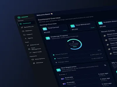 AI Data Analytics Dashboard UI — Voidara admindashboard analyticsdashboard creativedesign darkui dashboarddesign dashboardui datavisualization designinspiration digitalproduct figma interfacedesign modernui productdesign saasdesign uidesign uiinspiration userexperience uxdesign webapp webdesign