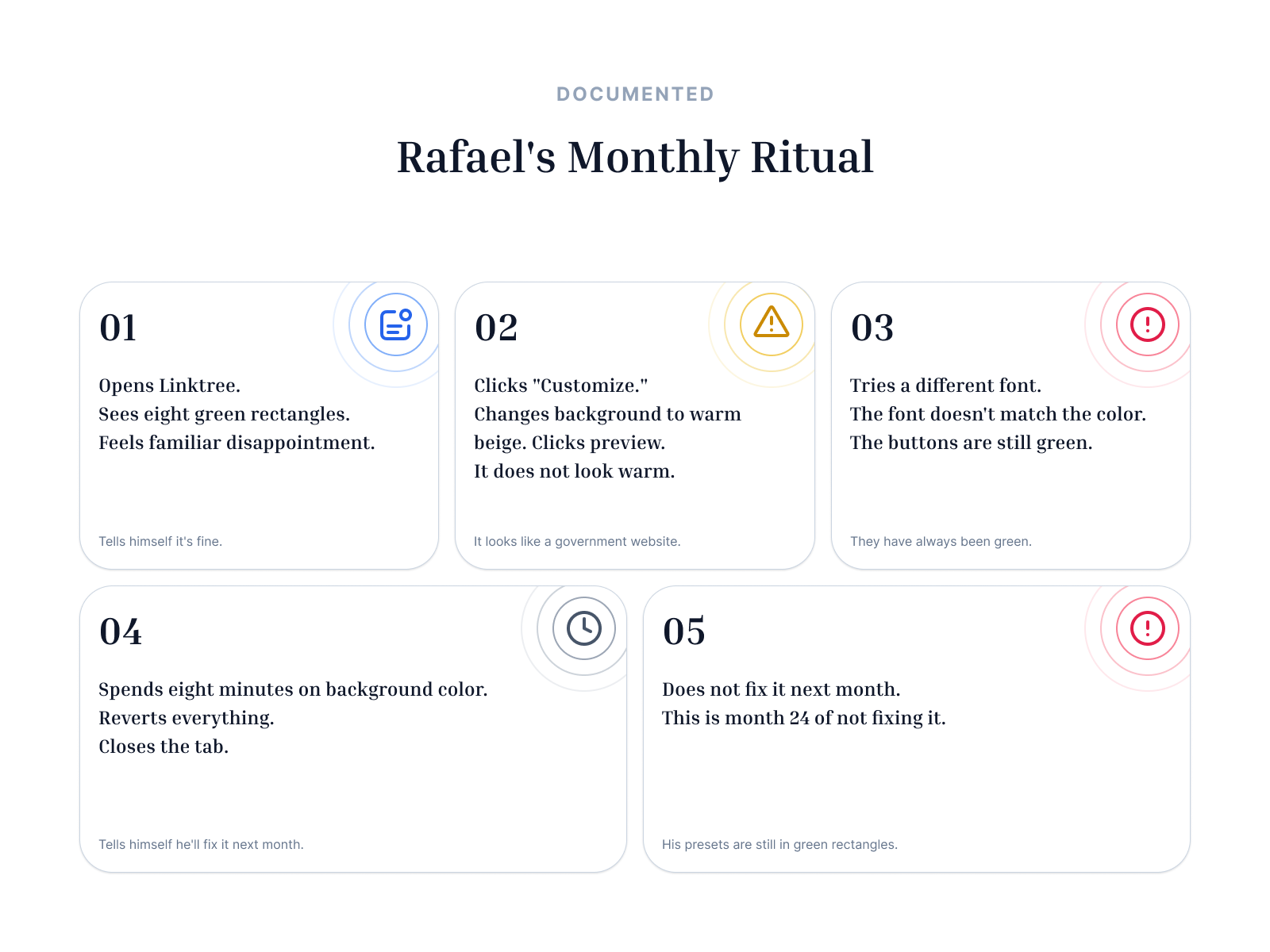 Example of UX Diagnosis & Design Strategy