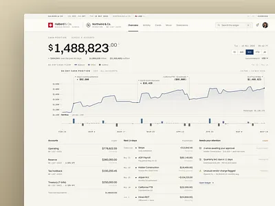 Halberd & Cie. banking dashboard data visualization editorial finance fintech interface design invoice light mode minimalist private banking product design saas swiss design table typography ui design ux design web design wire transfer