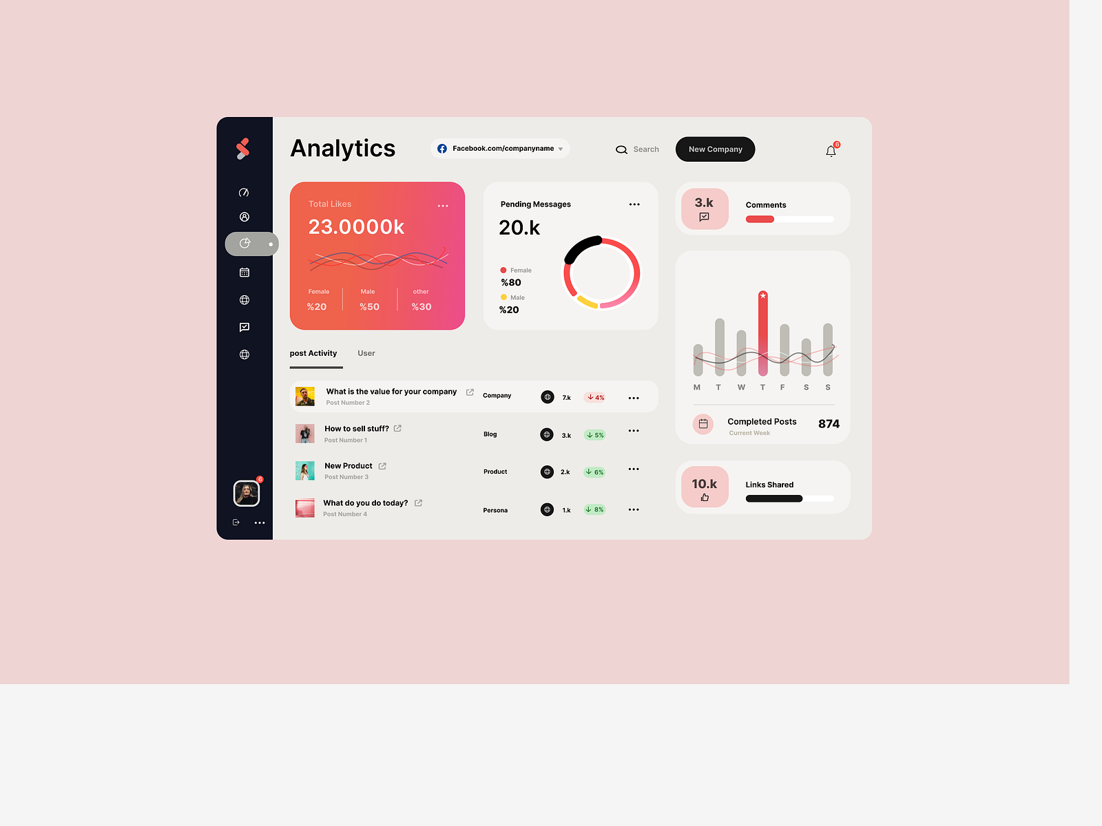 Dashboard Recreation by Faith Ikeani on Dribbble