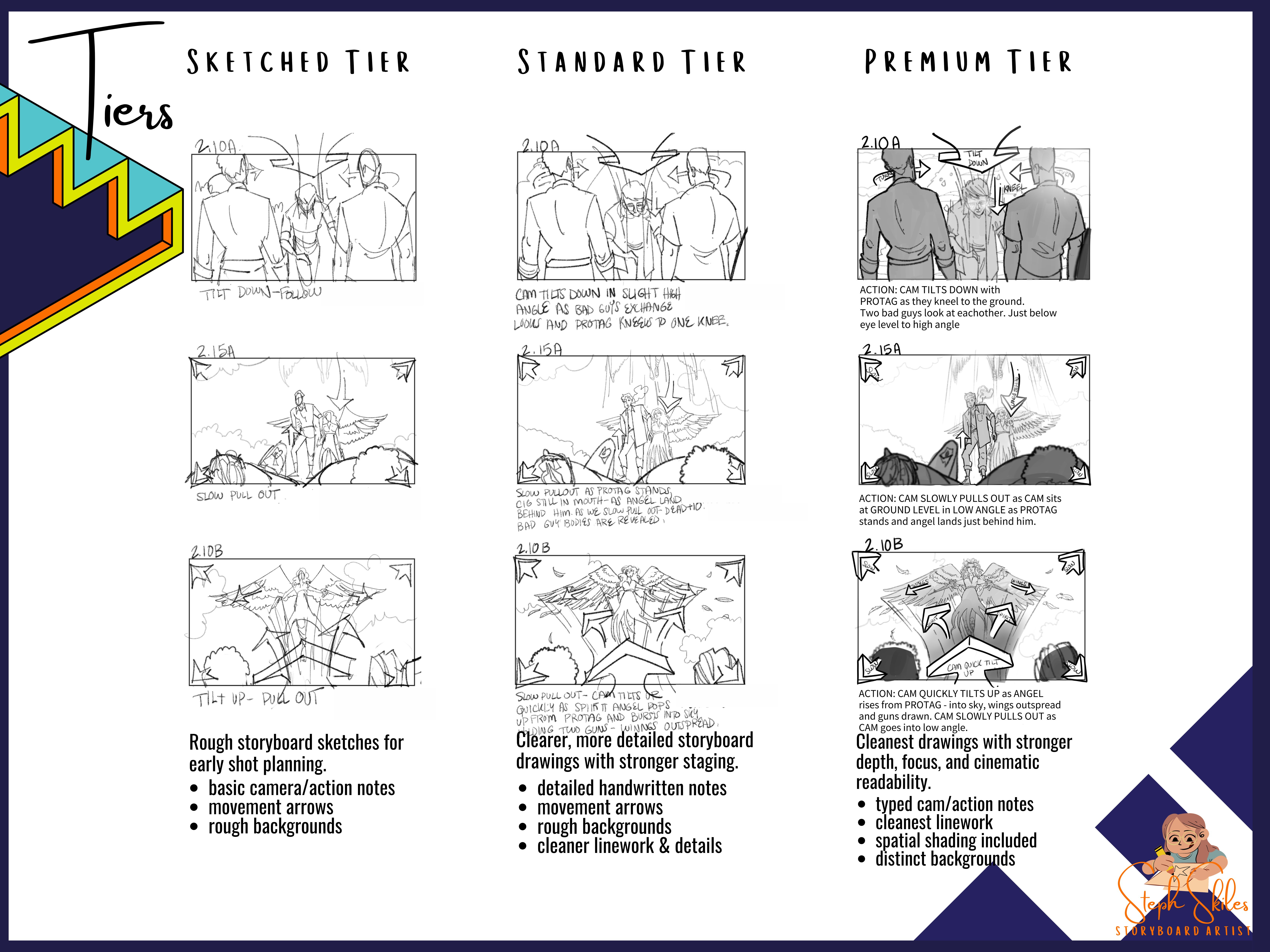 Example of Per Hour Storyboards For Film And Video