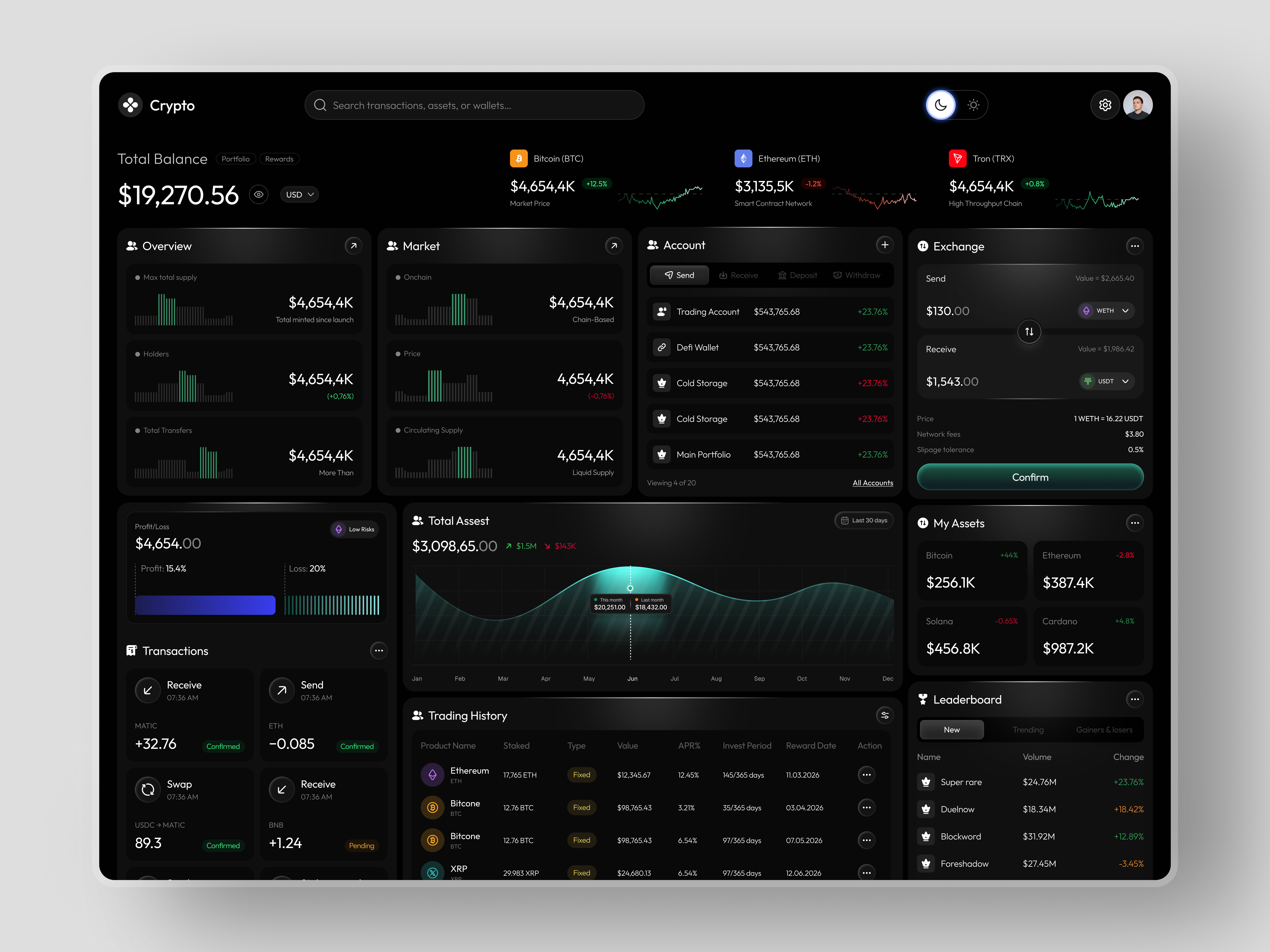 Crypto Dashboard Design UI Design blockchain ui crypto dashboard crypto trading dark dashboard dark mode ui dashboard ui data visualization defi dashboard figma fintech portfolio dashboard product design saas dashboard trading dashboard ui design uiux web app