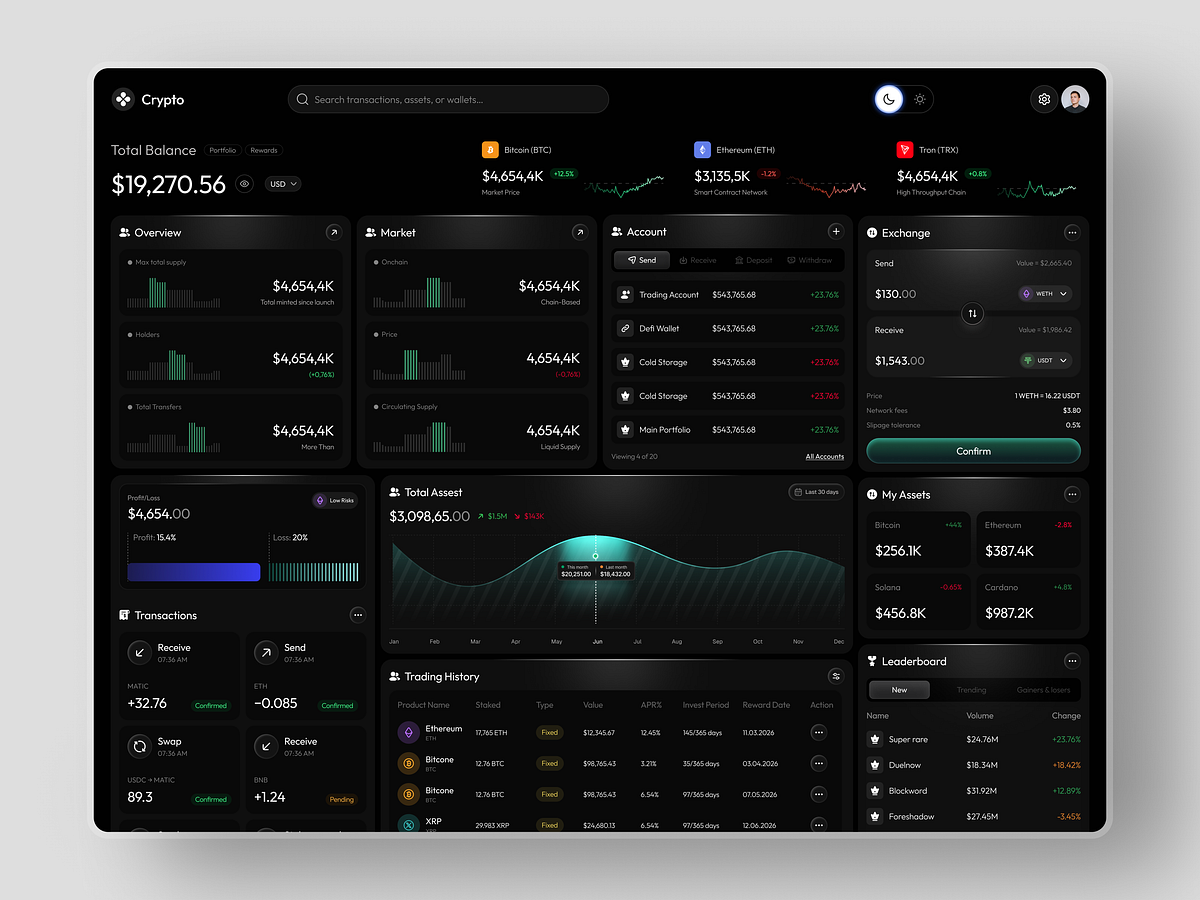 Crypto Dashboard Design UI Design