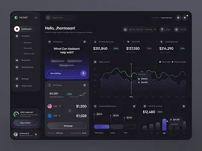 Monef — Corporate Finance Dashboard ai finance ai fintech analytics cfo corporate corporate finance ui dashboard dashboard design dashboard saas finance finance dasboard fintech multi currency revenue saas saas product ui ui element ui ux userinterface
