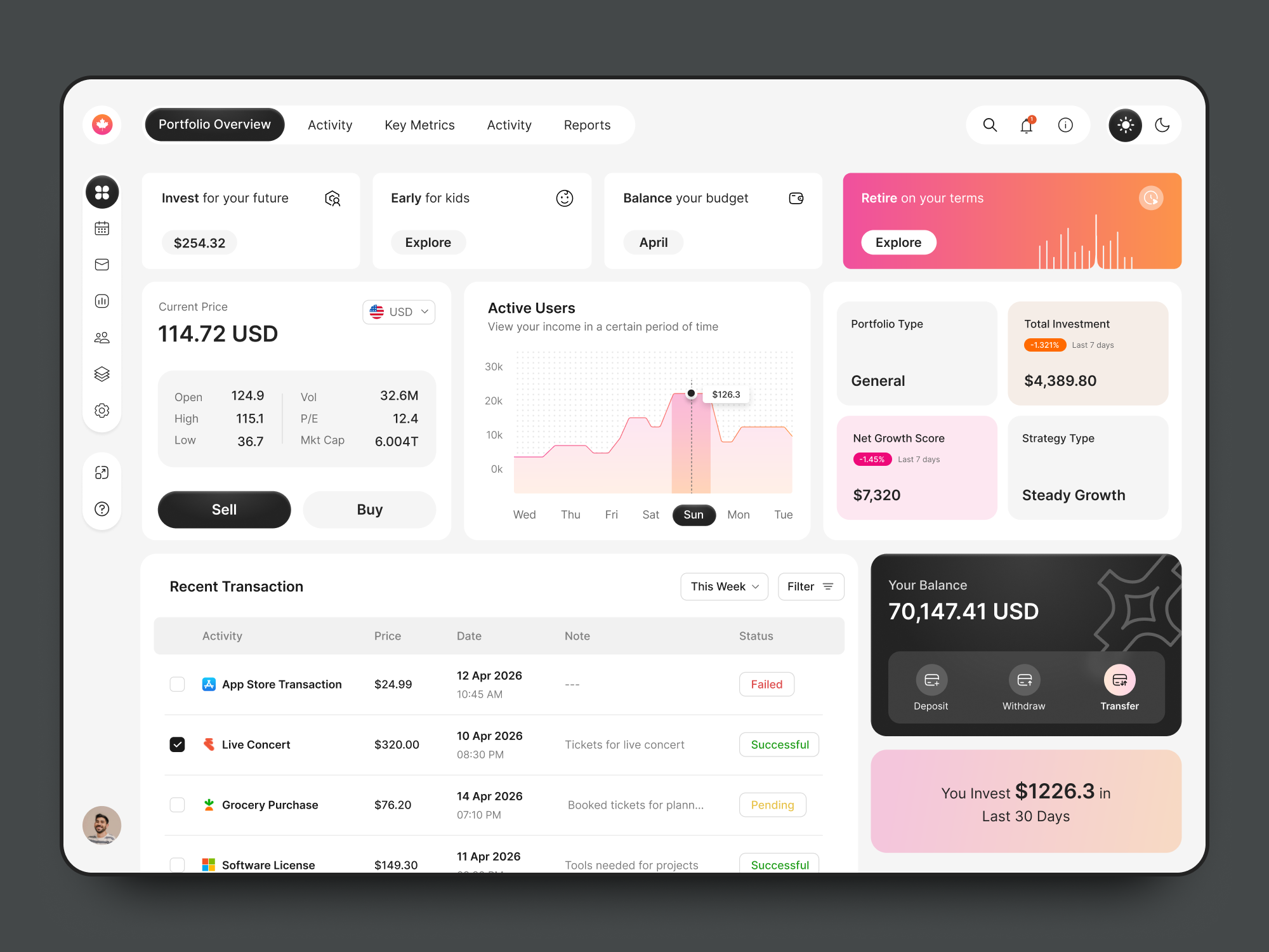 Investment Dashboard — A User-First UI Concept dashboard design figma finance fintech fintechui investment saas uxui web app web design website