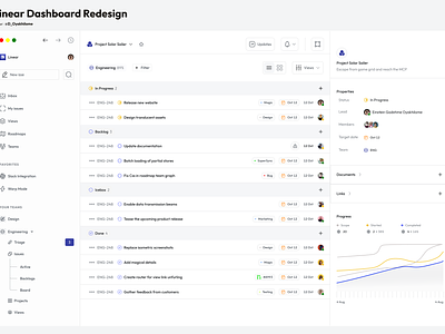 Linear Dashboard Redeign business intelligence chart design dashboard design dashboard layout data visualization graphs and charts kpis kpis infographics performance tracking user experience (ux) user interface (ui)