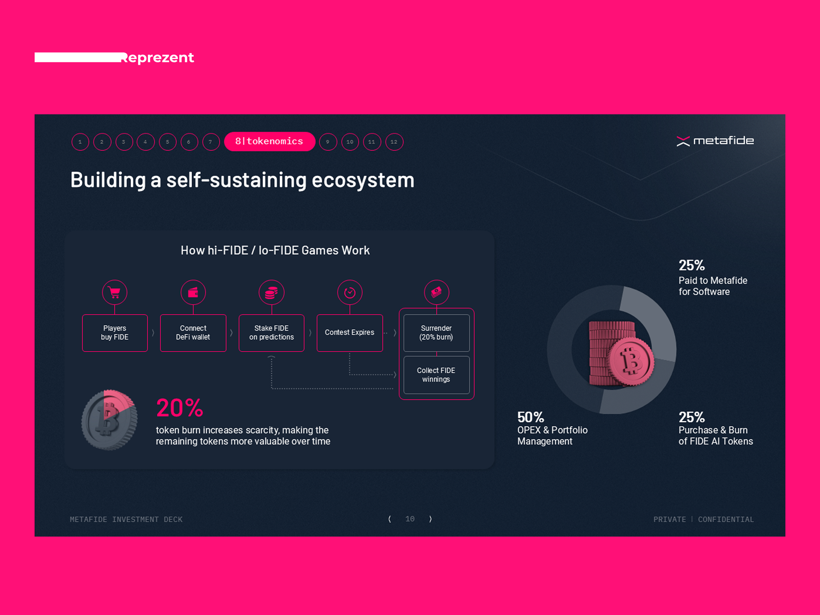 Pitch Deck Design | How It Works Slide ai company presentation design google slides graphic design infographic investment keynote numbers pitch deck pitch deck design power point powerpoint presentation presentation design presentation layout typography