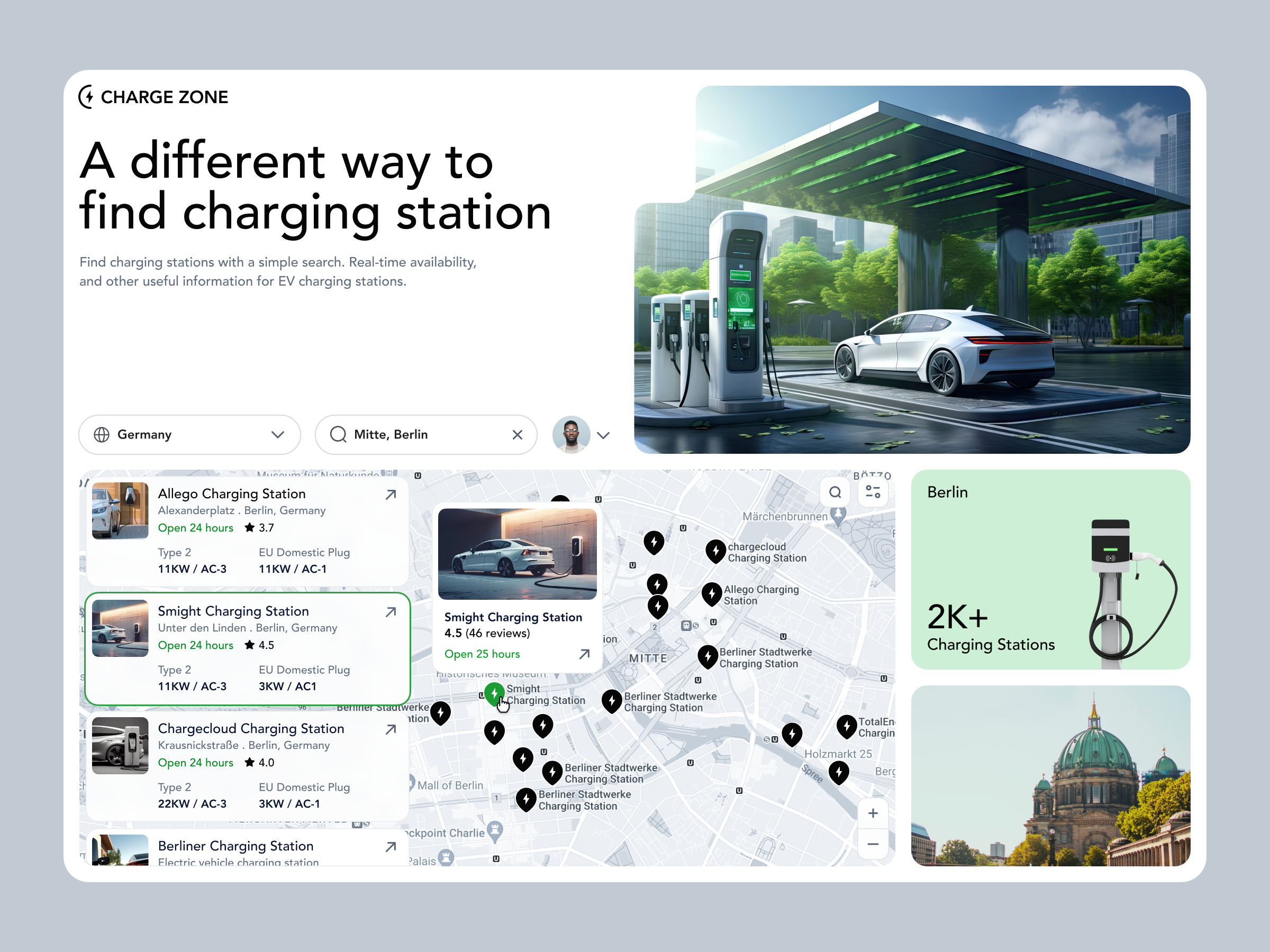 Example of Dashboard