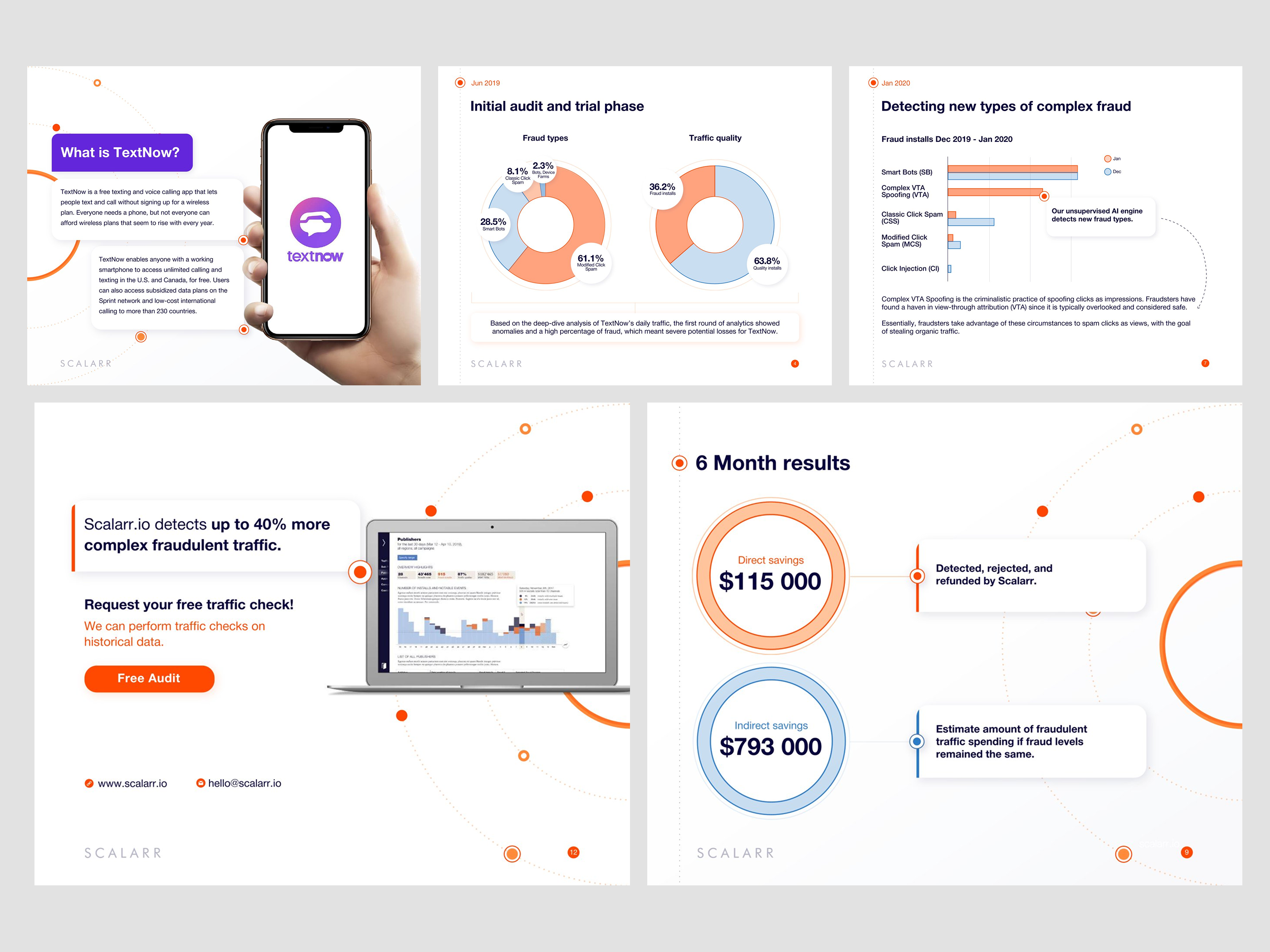 Data Analytics Case Study for a Modern SaaS Platform
