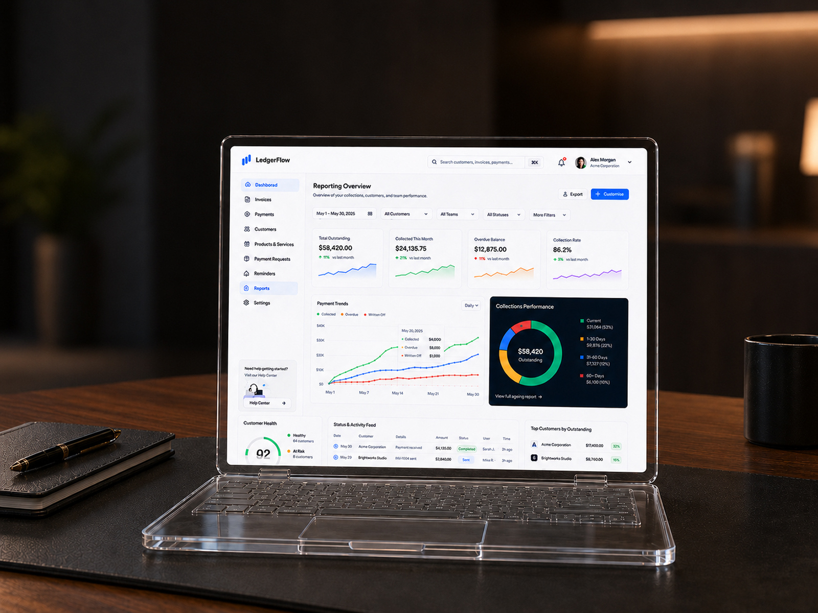 Example of Small Business Management Dashboard