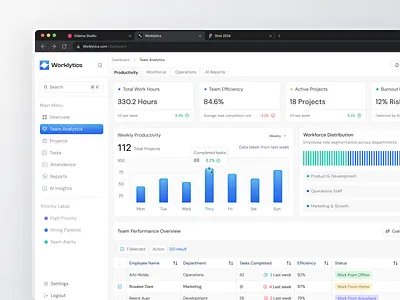 Worklytics - Team Analytics Dashboard admin panel analytics dashboard b2b saas dashboard dashboard design data visualization design hr dashboard product product design productivity tool saas dashboard team analytics team management ui ui design uiux uiux design ux workforce analytics