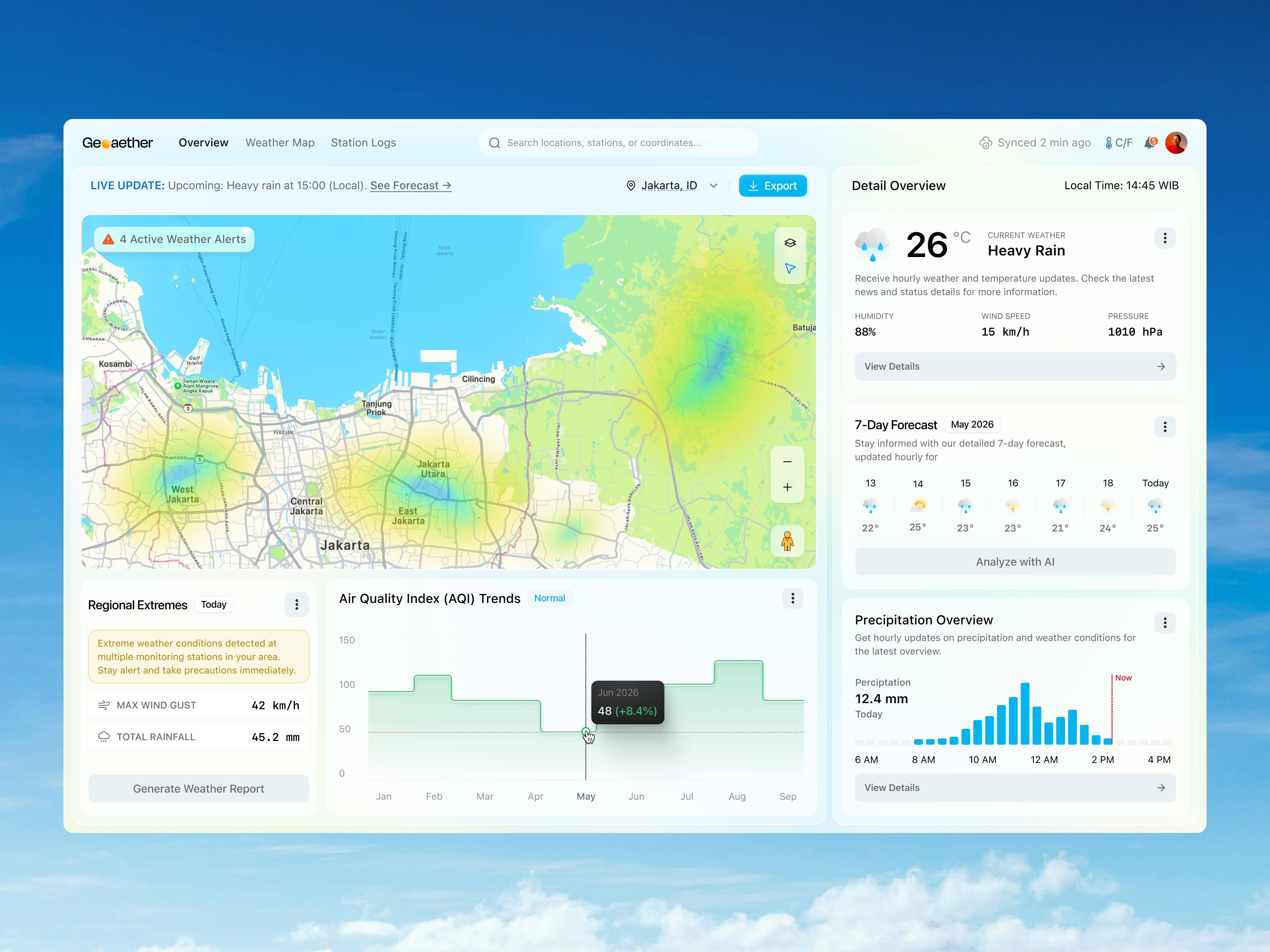 Example of Weather Monitoring Dashboard