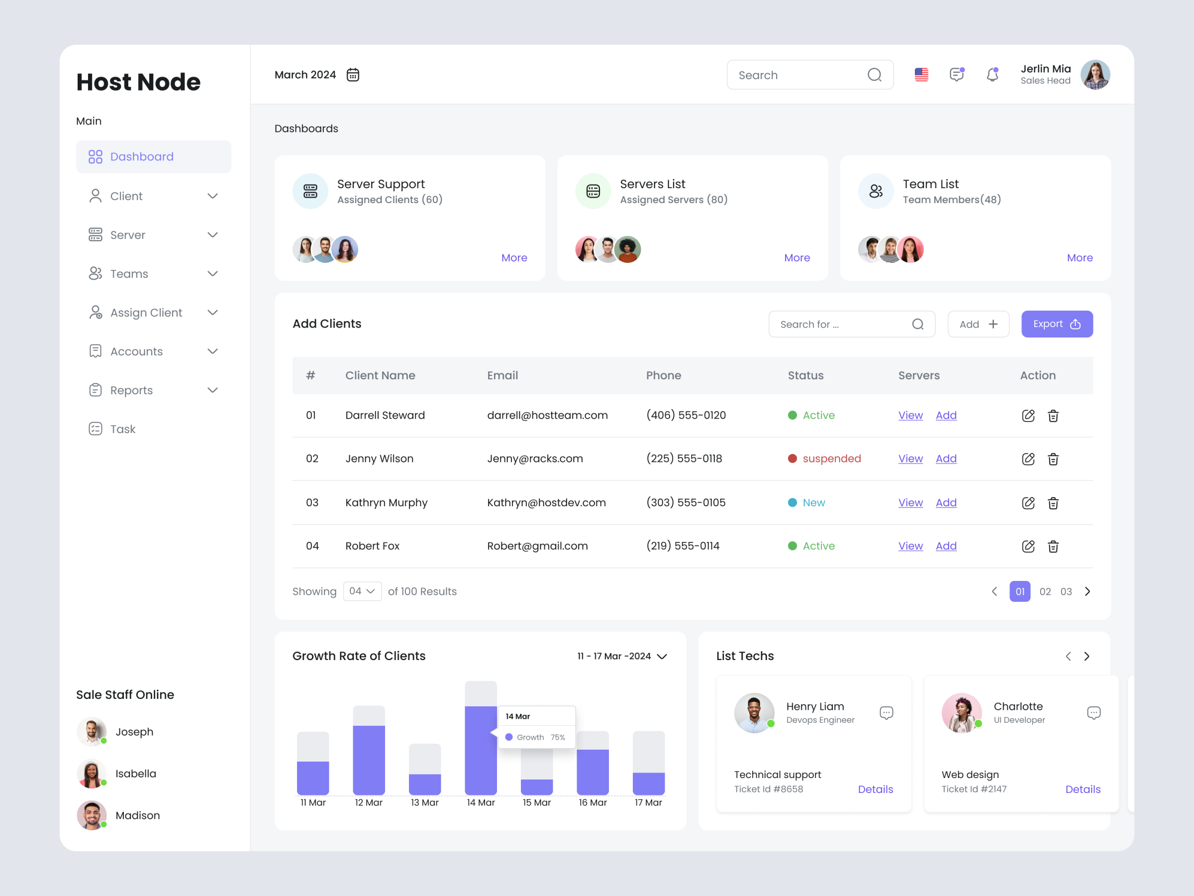 Example of Dashboard