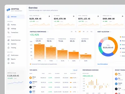 Crypto Management Dashboard Details analytics bitcoin chart crypto cryptocurrency dark mode dashboard data visualization finance fintech interface portfolio product design saas trading ui ui design ux web app web design