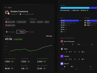 Sidepanel Contextual Data ai charts clean component data design figma graphic design interface modal motion graphics overlay popup product product design saas sidebar ui ui ux ux