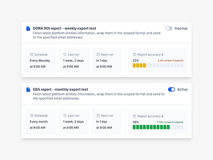 Scheduled reports cards