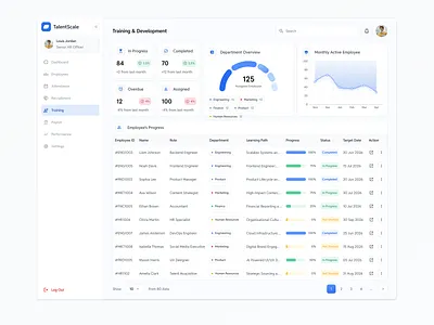 TalentScale – Training & Development cleandesign dashboard development employee employeeprogress hr hrmanagement humanresources landingpage managementemployee minimal moderndesign overview training ui uidesign uiux ux uxdesign webdesign