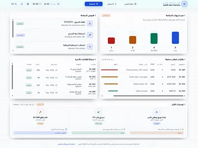 Cairo International Airport -Command Hub ai dashboard datavisualization enterpriseux figma productdesign smartairport uidesign uxdesign